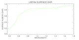 Proba-V results