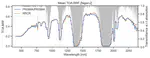 An SI-Traceable Protocol for the Validation of Radiative Transfer Model-Based Reflectance Simulation